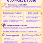 FICHE PRATIQUE: Embaucher un.e salarié.e à domicile en CESU